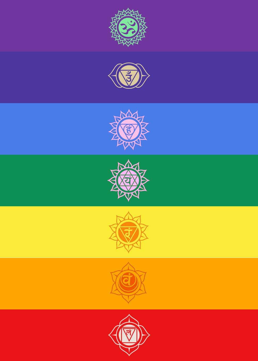 Chakra_Rainbow_Colors Rainbow seven chakras - LGBTQ pride.